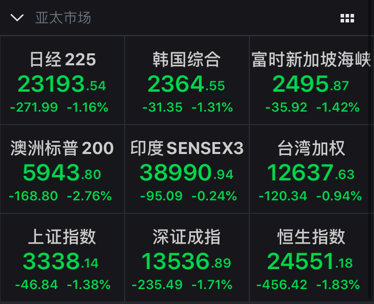 A股受惊巨震，外资净卖40亿！这一板块却火了！