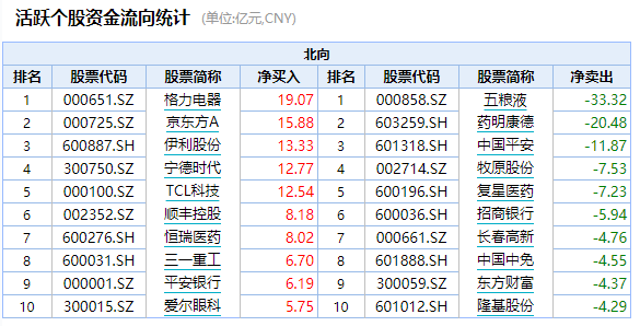 A股受惊巨震，外资净卖40亿！这一板块却火了！