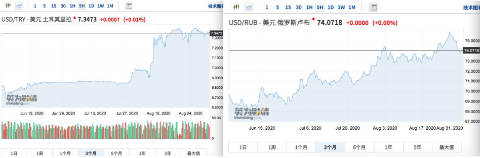 疯了！人民币汇率狂飙3700点 换10万美元亏3万！