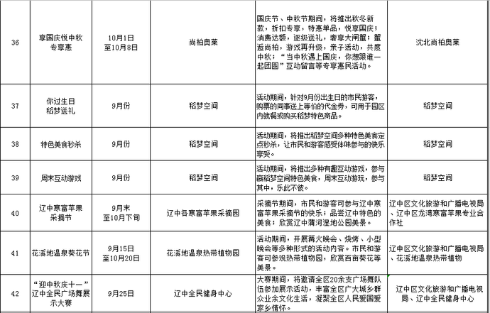 2020年沈阳沈河区gdp_沈阳沈河区