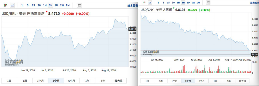 疯了！人民币汇率狂飙3700点 换10万美元亏3万！