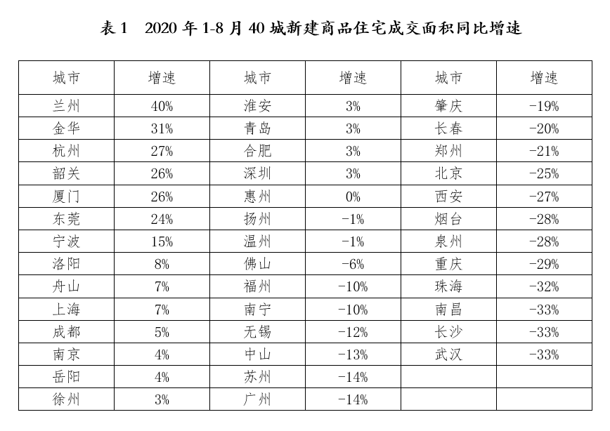 突发调控！中央部委再“约谈”，这7城危险了