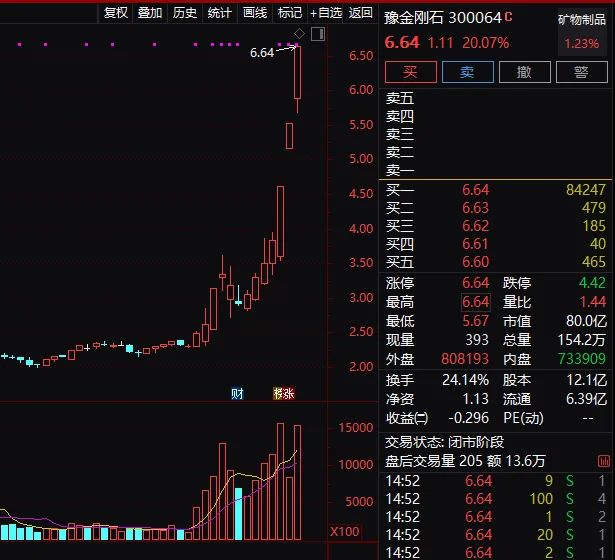 交易所放大招天山生物等3只爆炒股同时停牌核查40亿资金要慌了