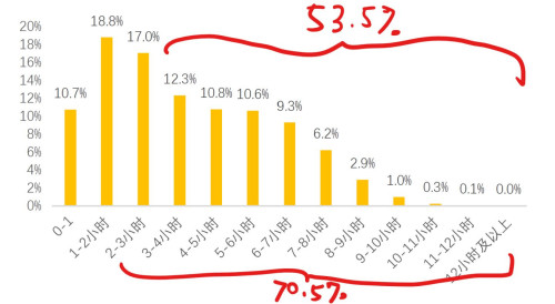 送外卖这么苦，为什么还有这么多人干？