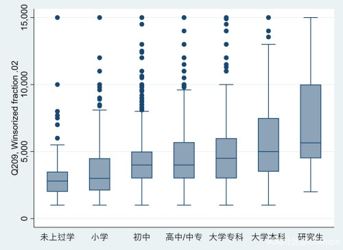 送外卖这么苦，为什么还有这么多人干？