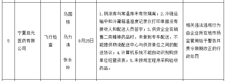 启元药业子公司日常检查又不达标 公司违法排污屡不改