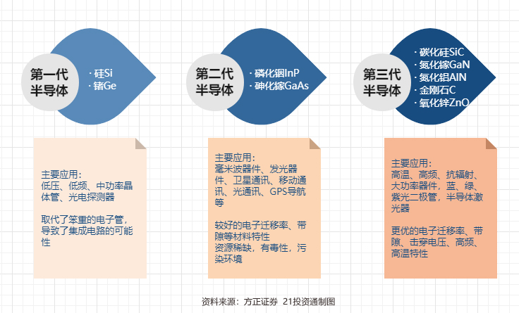 半导体产业链布局迎重磅利好