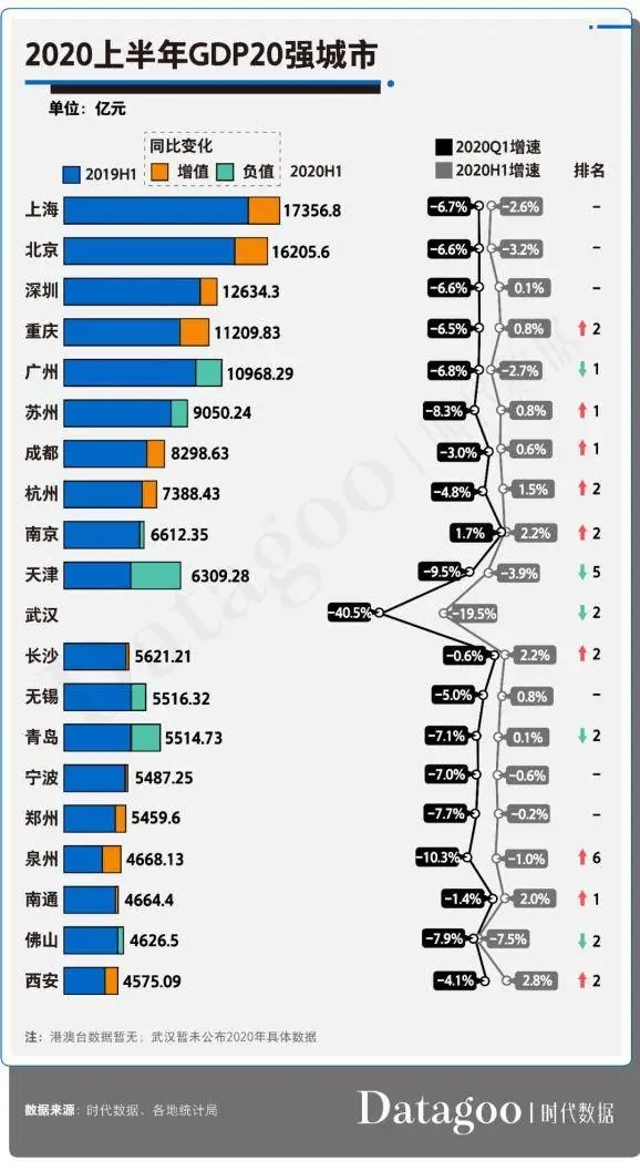 2020河北各市gdp(2)