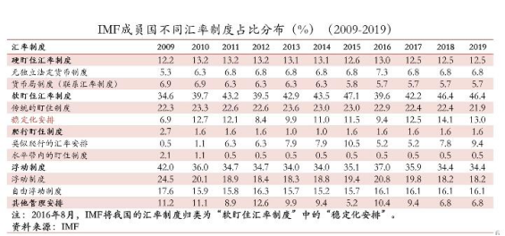 盛松成:当前局势下是否需要调整我国的汇率制度?