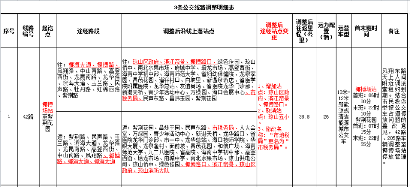 2020年海口人口多少_海口地铁2020年规划图