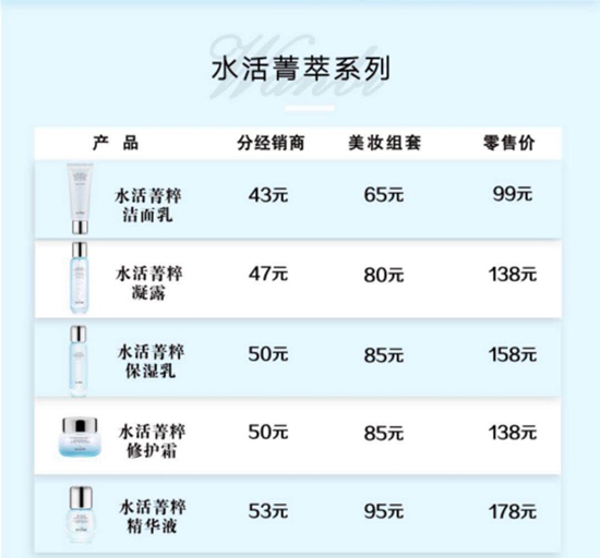 王米田发来的丸碧部分产品价格表
