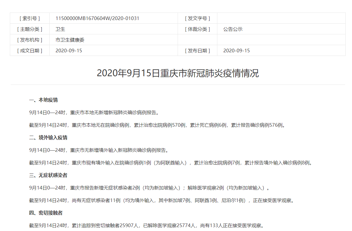 一,本地疫情 9月14日0—24时,重庆市本地无新增新冠肺炎确诊病例报告