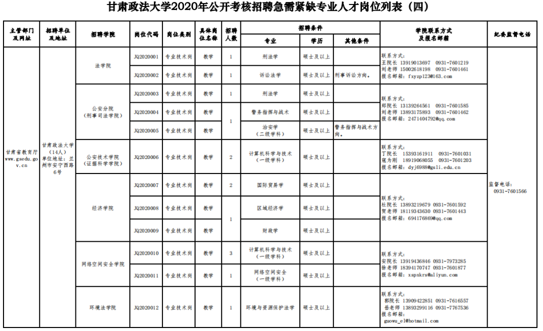 学校纪委监督电话:0931-7602811 甘肃政法大学 2020年9月14日