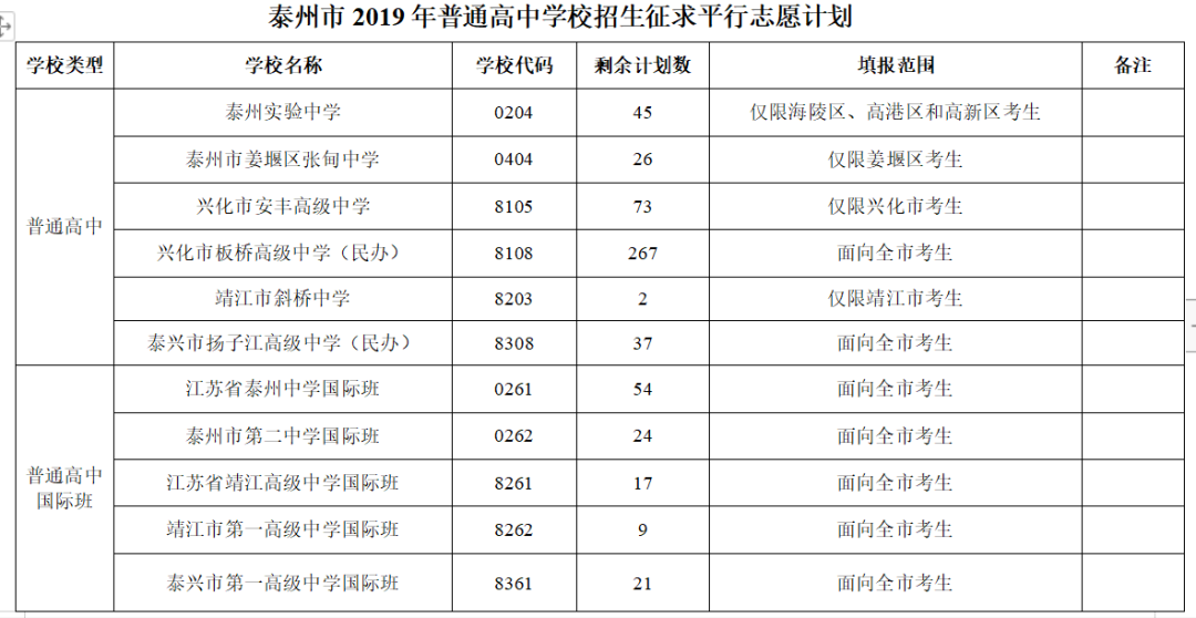 38名高中生被强制清退：入学一年，为何无学籍？