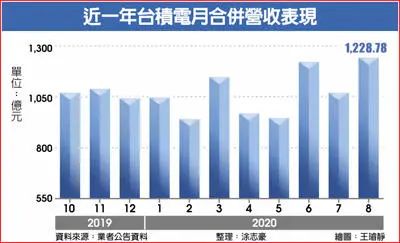 美国封杀华为，日韩、台湾地区要痛失近2000亿！