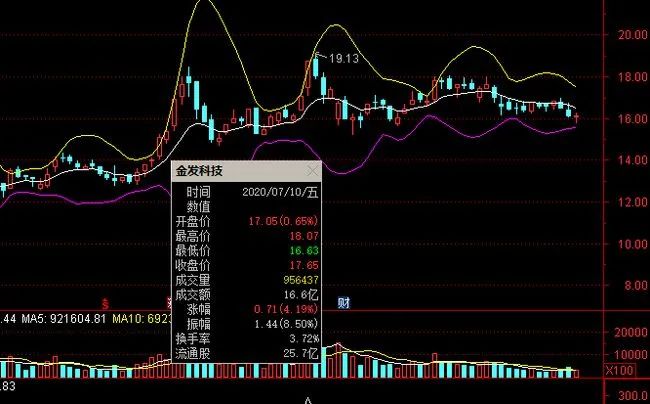 破案了！70亿口罩订单被美国放鸽子？