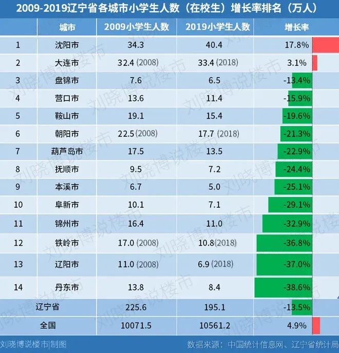 再说一次,这30个城市的房子不要碰