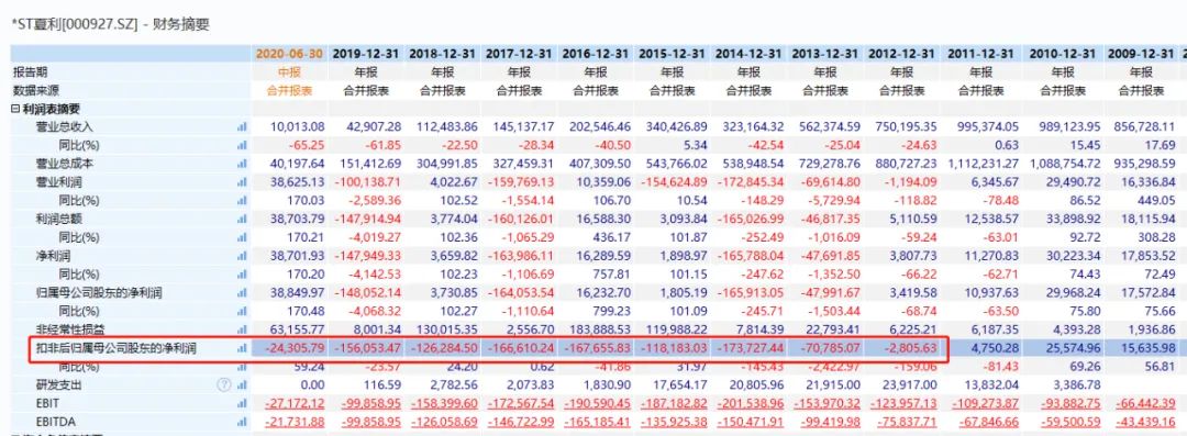 别了，一代“国民神车”！巨亏百亿，1元卖身