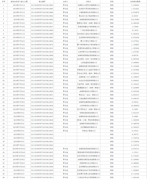 罗永浩还债4亿背后 接盘侠温洪喜替他背了37个限消令