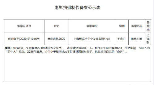 电影《重庆森林2020》立项 王家卫担任编剧