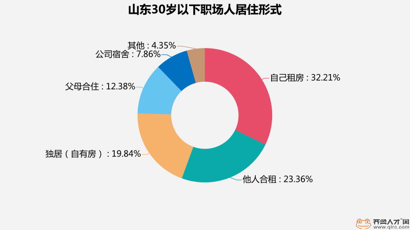 实际居住人口摸底_骨龄与实际年龄对照表(3)