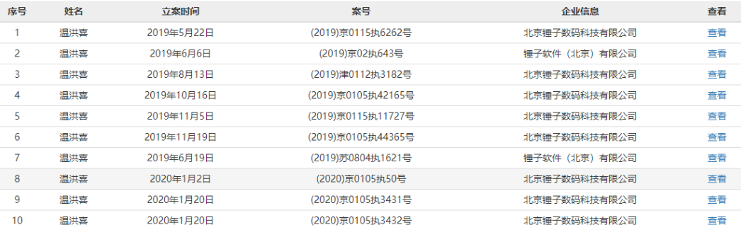 罗永浩还债4亿背后 接盘侠温洪喜替他背了37个限消令