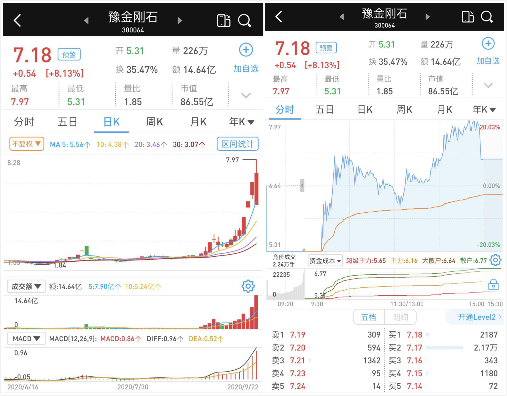 豫金刚石:正被证监会调查 不具备重组再融资条件__凤凰网