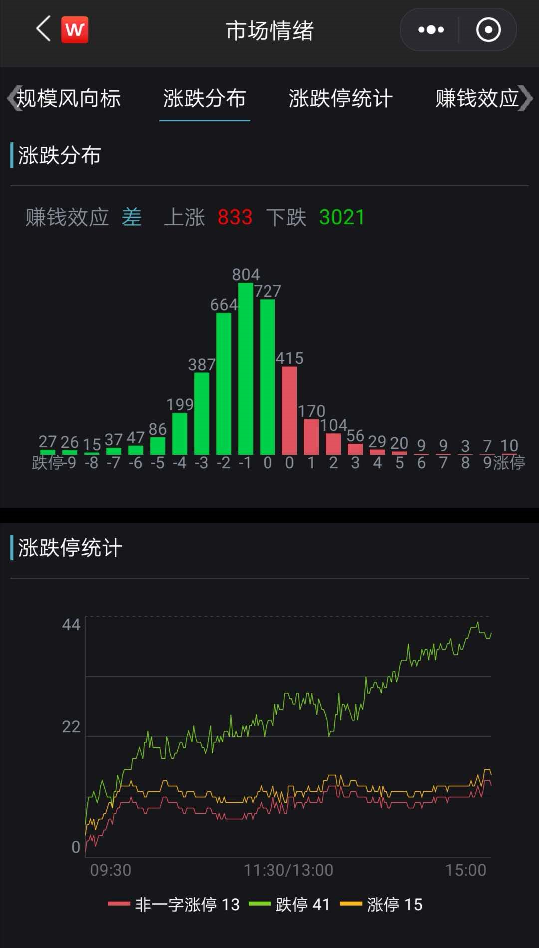 许家印强力反击！恒大罕见暴涨超20%