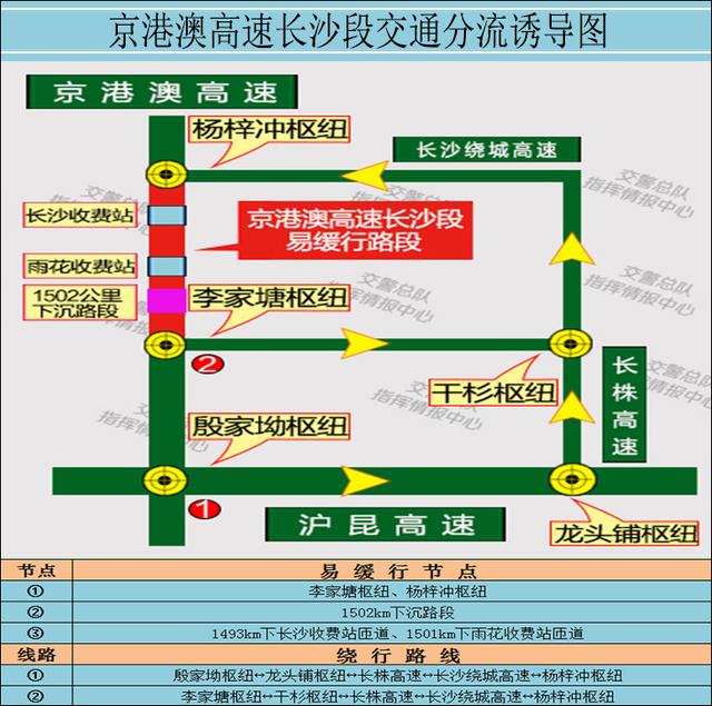 路段 枢纽 沪昆 长沙 长益 驾驶人 高速公路 收费站 全省 景区|@湖南车主：国庆中秋高速出行这样绕道 注意这些路段