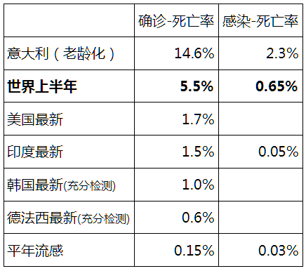 唐驳虎：疫情大反弹死亡100万然而揭示了最终结局