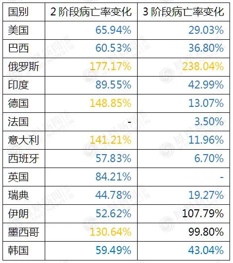 唐驳虎：疫情大反弹死亡100万然而揭示了最终结局