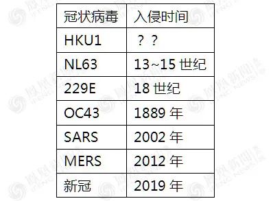 唐驳虎：疫情大反弹死亡100万然而揭示了最终结局