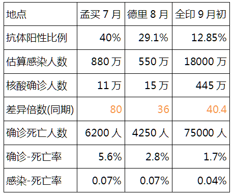 唐驳虎：疫情大反弹死亡100万然而揭示了最终结局