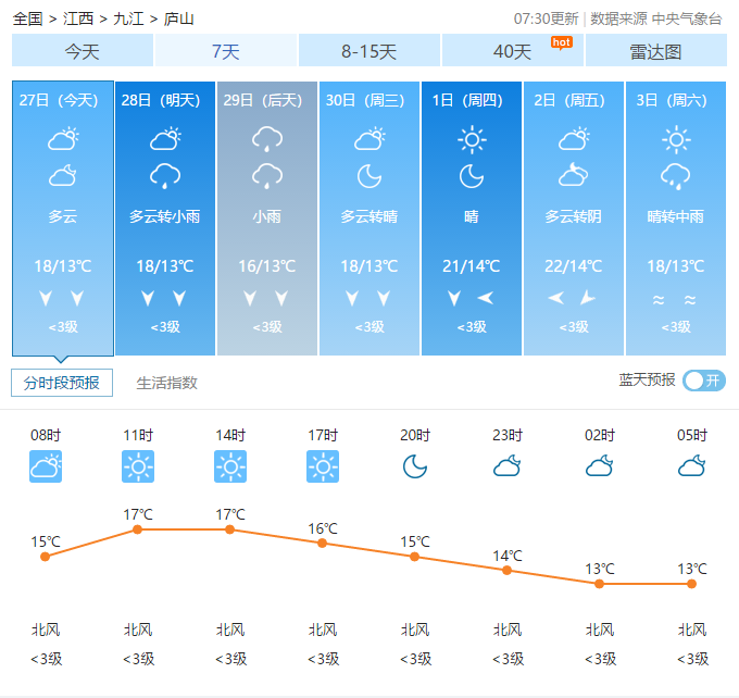 台州天气预报 今天图片