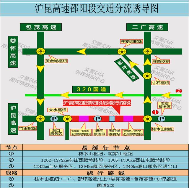 路段 枢纽 沪昆 长沙 长益 驾驶人 高速公路 收费站 全省 景区|@湖南车主：国庆中秋高速出行这样绕道 注意这些路段