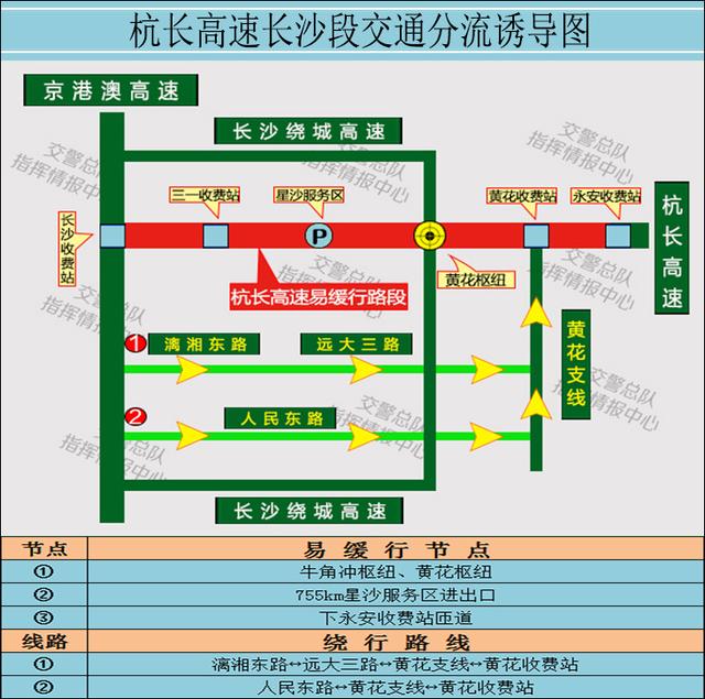 路段 枢纽 沪昆 长沙 长益 驾驶人 高速公路 收费站 全省 景区|@湖南车主：国庆中秋高速出行这样绕道 注意这些路段