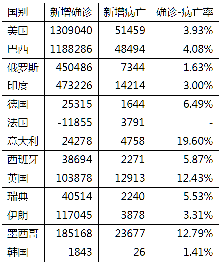 唐驳虎：疫情大反弹死亡100万然而揭示了最终结局