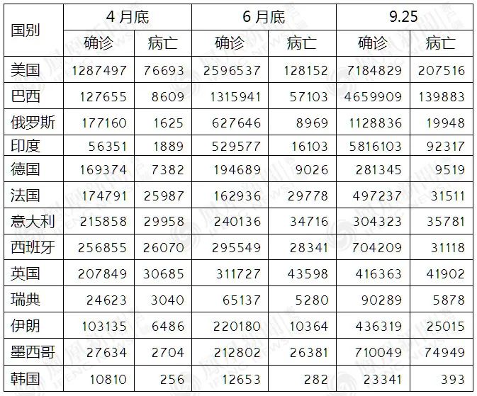 唐驳虎：疫情大反弹死亡100万然而揭示了最终结局