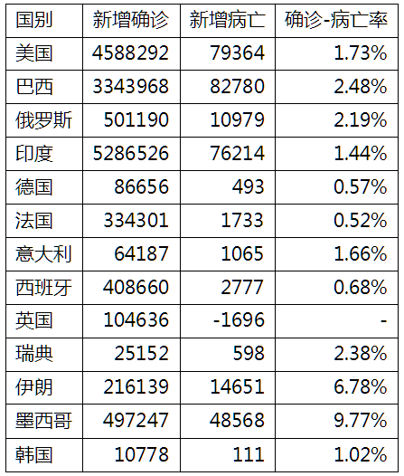 唐驳虎：疫情大反弹死亡100万然而揭示了最终结局