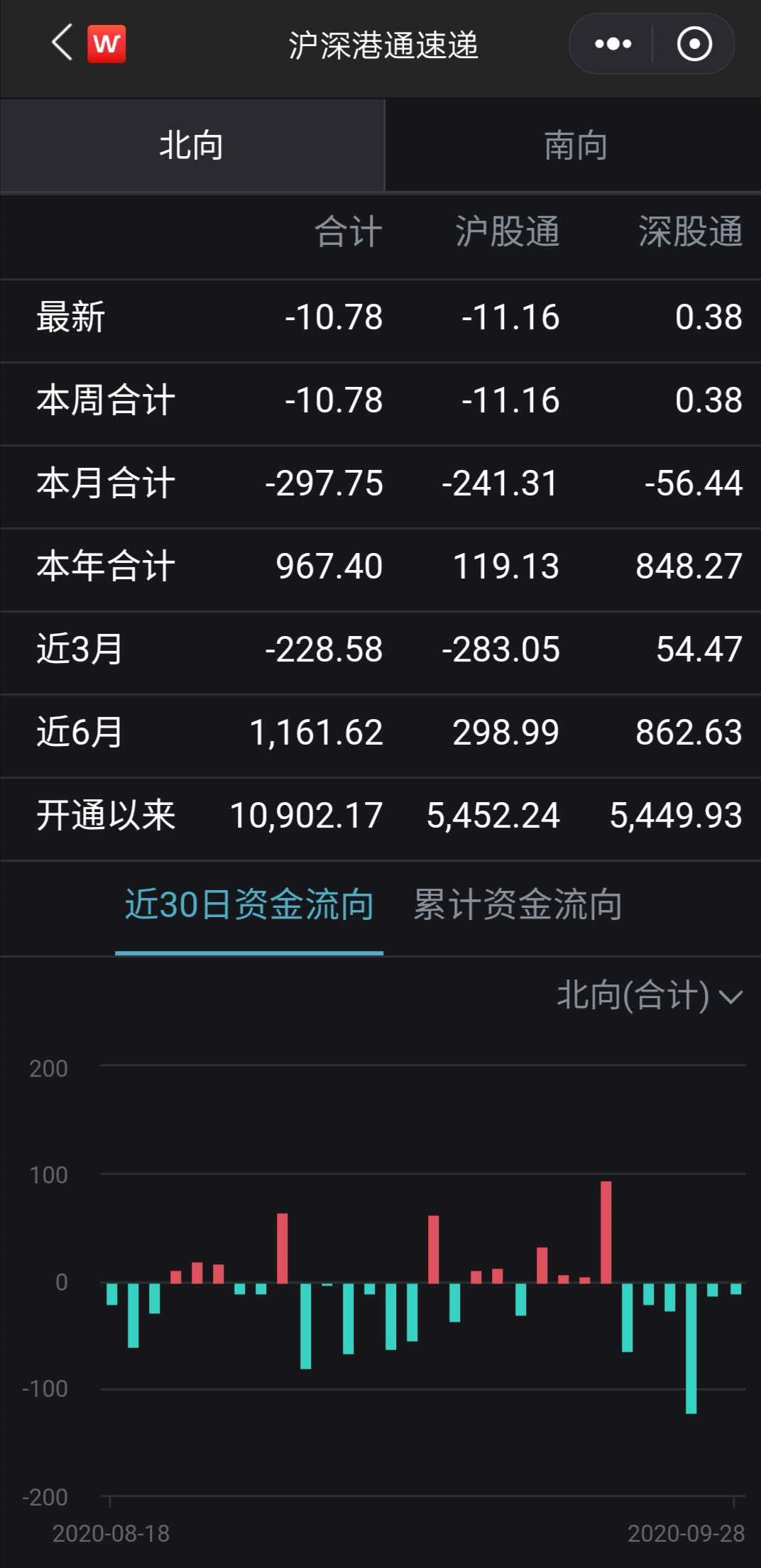 许家印强力反击！恒大罕见暴涨超20%