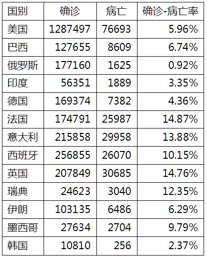 唐驳虎：疫情大反弹死亡100万然而揭示了最终结局