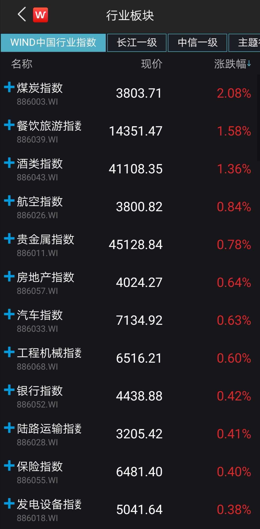 许家印强力反击！恒大罕见暴涨超20%