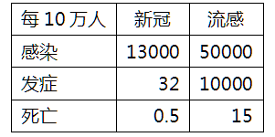 唐驳虎：疫情大反弹死亡100万然而揭示了最终结局