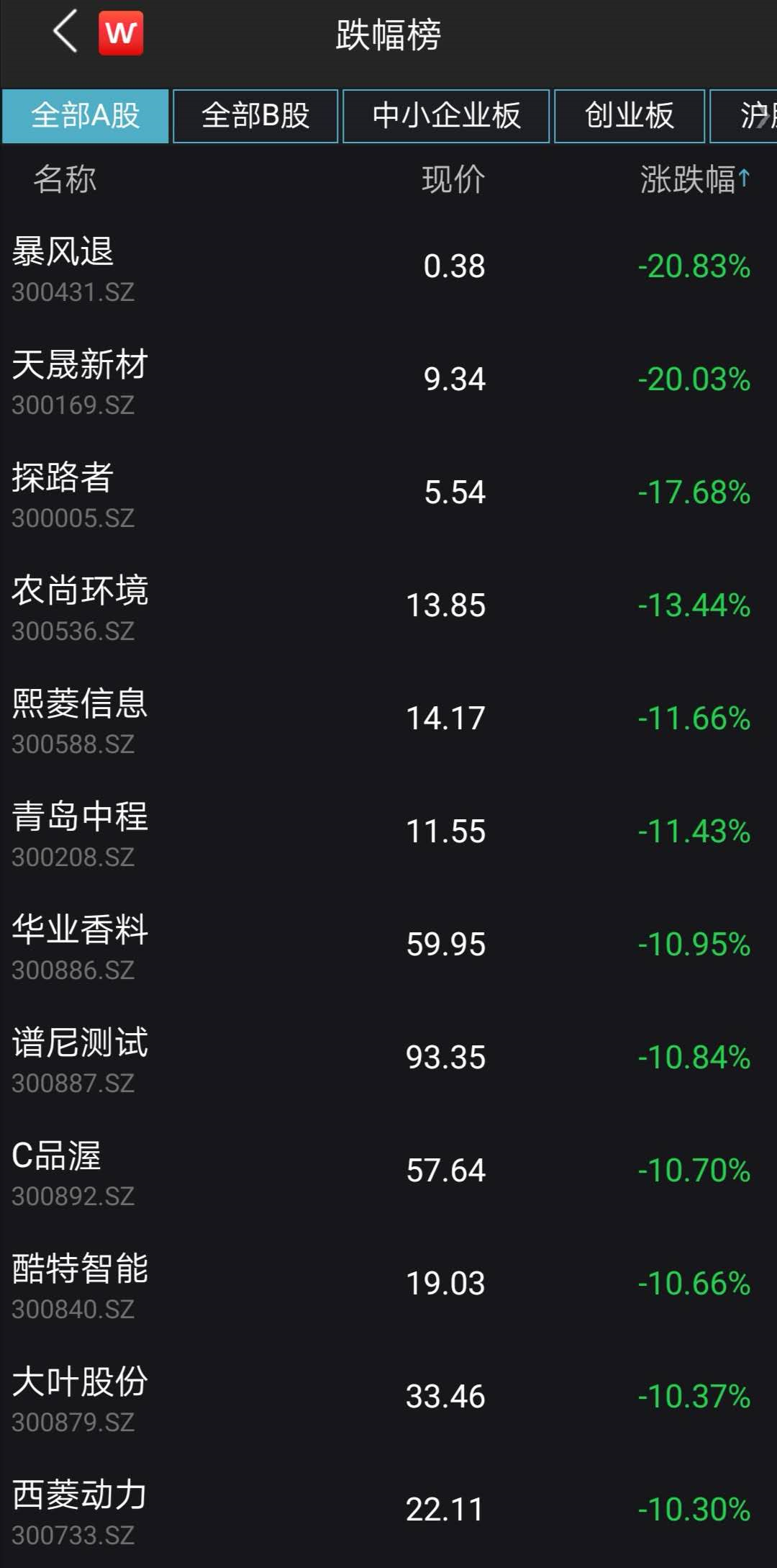 许家印强力反击！恒大罕见暴涨超20%