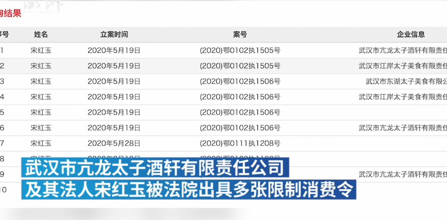 武汉亢龙太子及其法人宋红玉被限制高消费目前饭店仍未开业