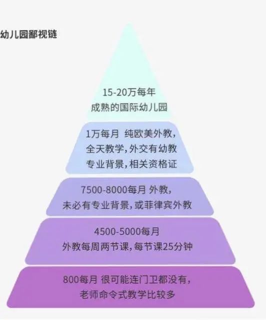 中产养娃，溢价比星巴克还高