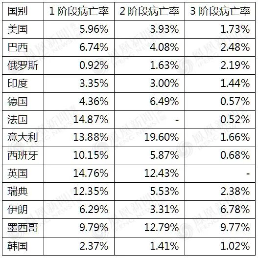 唐驳虎：疫情大反弹死亡100万然而揭示了最终结局