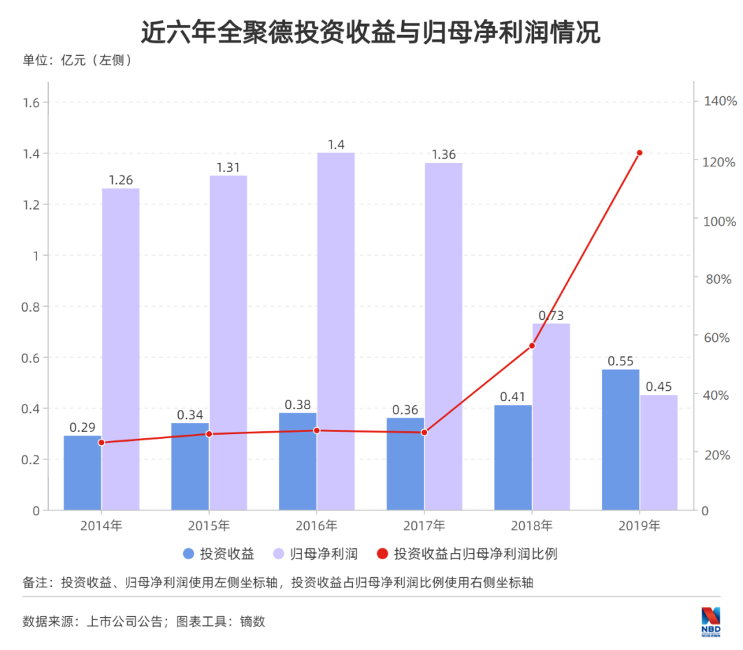 百年老字号全聚德做错了什么？