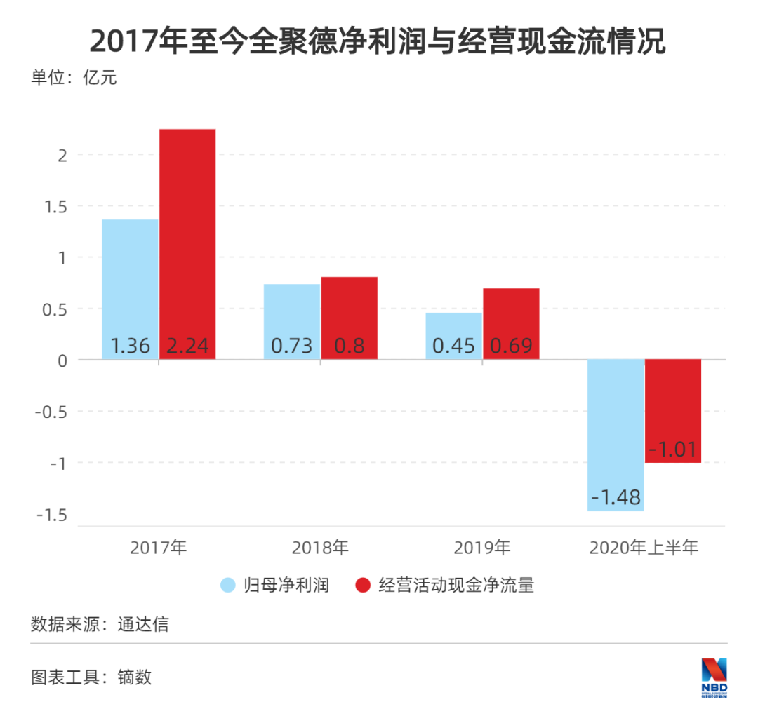 百年老字号全聚德做错了什么？