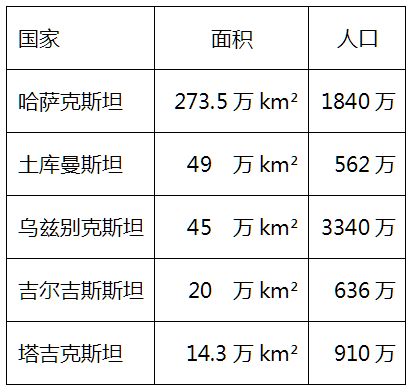 前苏联地区频频出事，都是这个原则惹的祸！